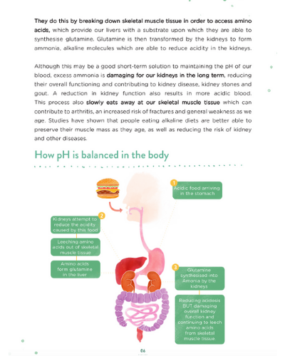 Alkaline eBook